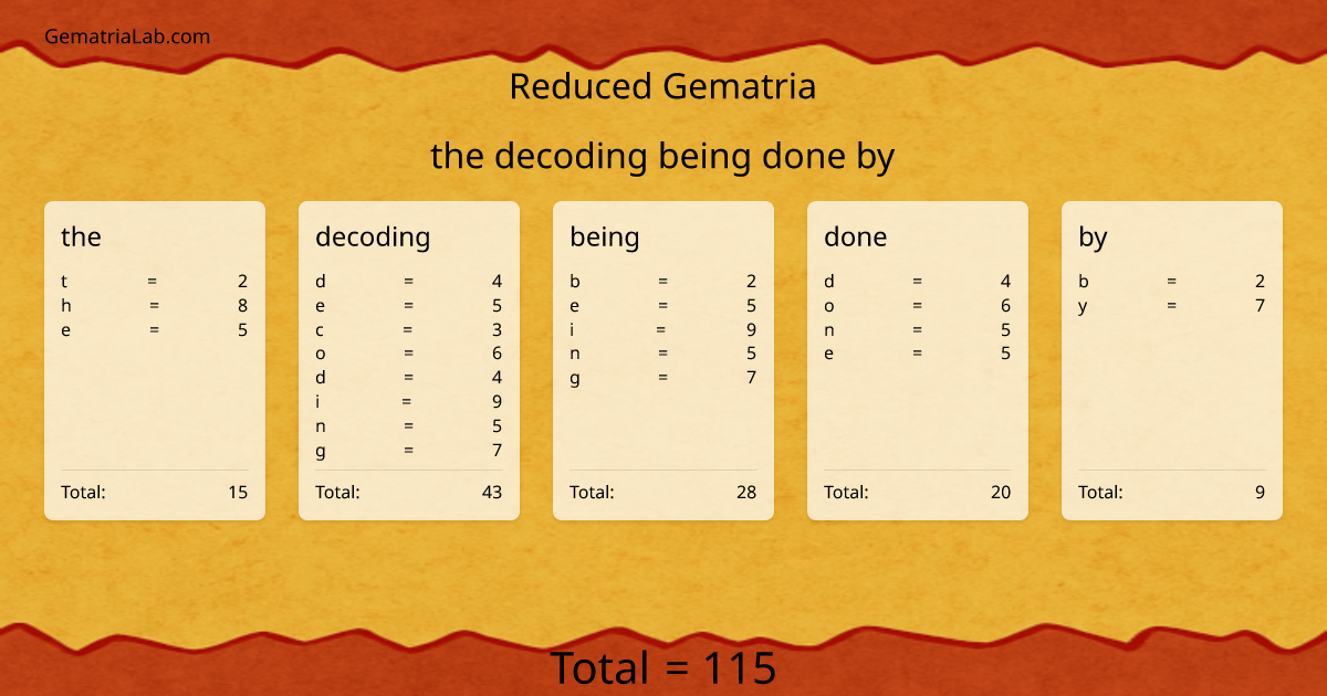 the decoding being done by in reduced Gematria